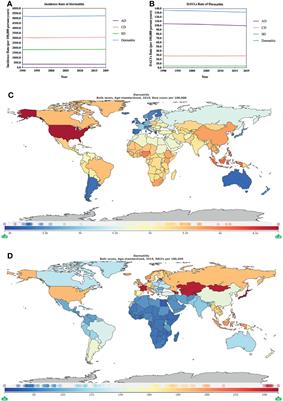 Global Burden, Incidence and Disability-Adjusted Life-Years for Dermatitis: A Systematic Analysis Combined With Socioeconomic Development Status, 1990–2019